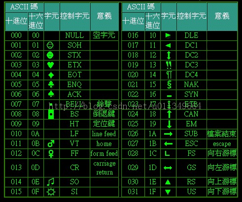 ֵ���Ѽ��ļ���ASCII��ͼƬ����ASCII picture is worth to collect