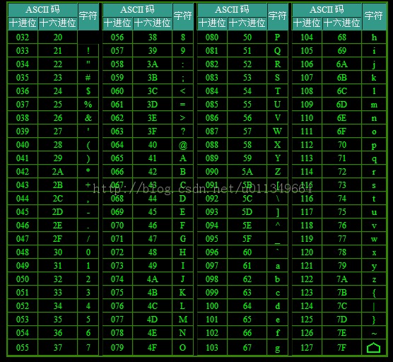 ֵ���Ѽ��ļ���ASCII��ͼƬ����ASCII picture is worth to collect