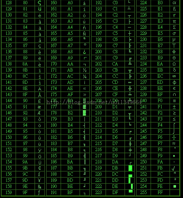 ֵ���Ѽ��ļ���ASCII��ͼƬ����ASCII picture is worth to collect