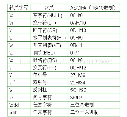 ֵ���Ѽ��ļ���ASCII��ͼƬ����ASCII picture is worth to collect