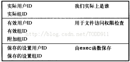 ��UNIX�����߼���̡�����-�ļ�����Ȩ�޺����ļ���Ŀ¼����Ȩ