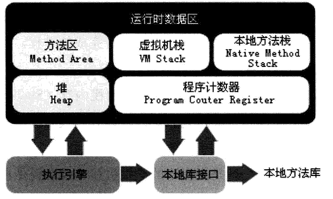 jvmѧϰ����1-�ڴ��������ڴ����
