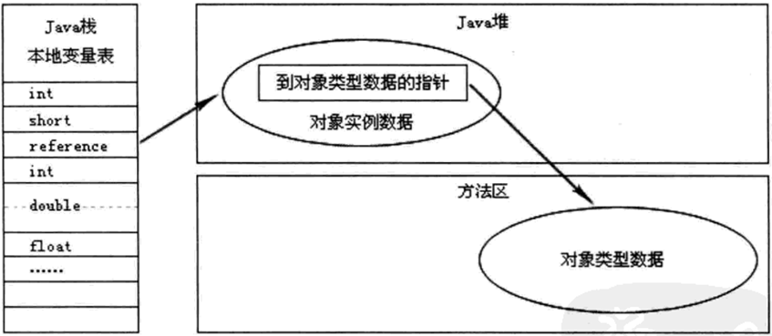 jvmѧϰ����1-�ڴ��������ڴ����
