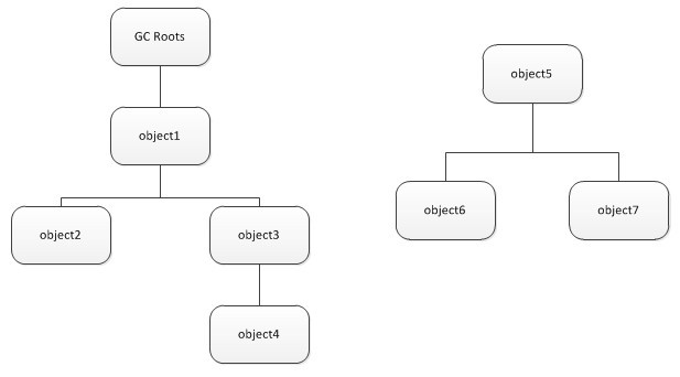 �����ѧϰϵ�� - �� - �����ռ�����