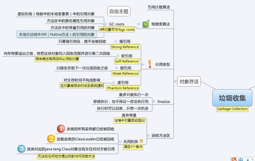 �����ѧϰϵ�� - �� - �����ռ�����