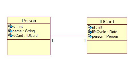 Hibernateһ��һ���˫����ϵ��ϵʵ��
