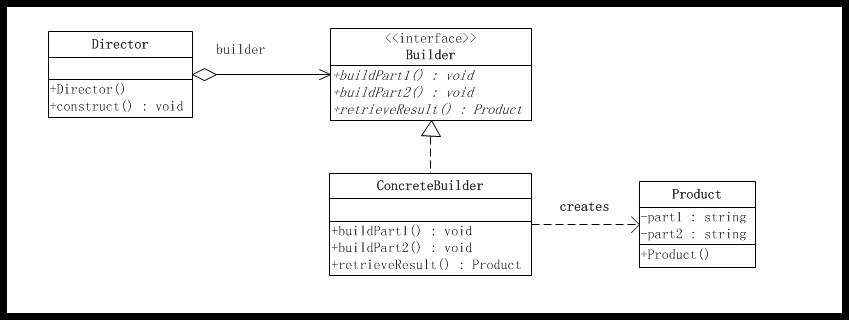 ��JAVA����ʽ����5�졪����ģʽ