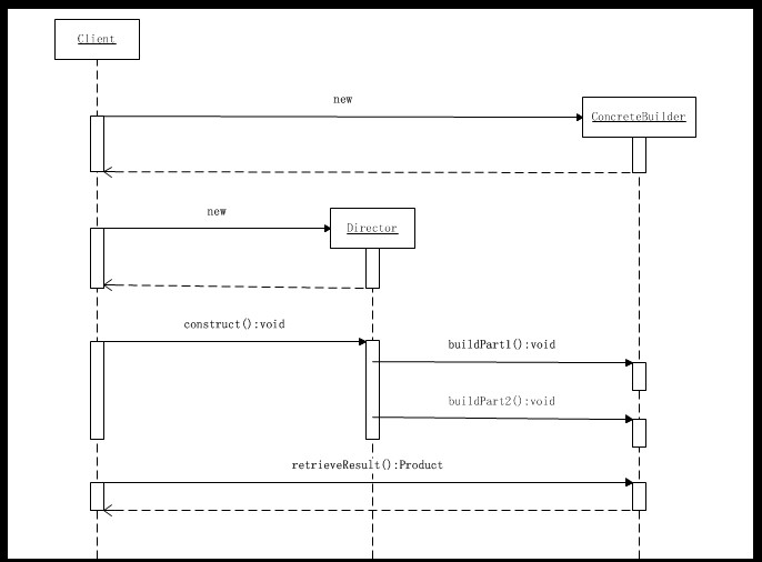 ��JAVA����ʽ����5�졪����ģʽ