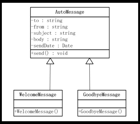 ��JAVA����ʽ����5�졪����ģʽ