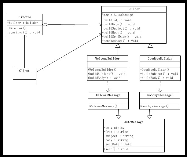 ��JAVA����ʽ����5�졪����ģʽ