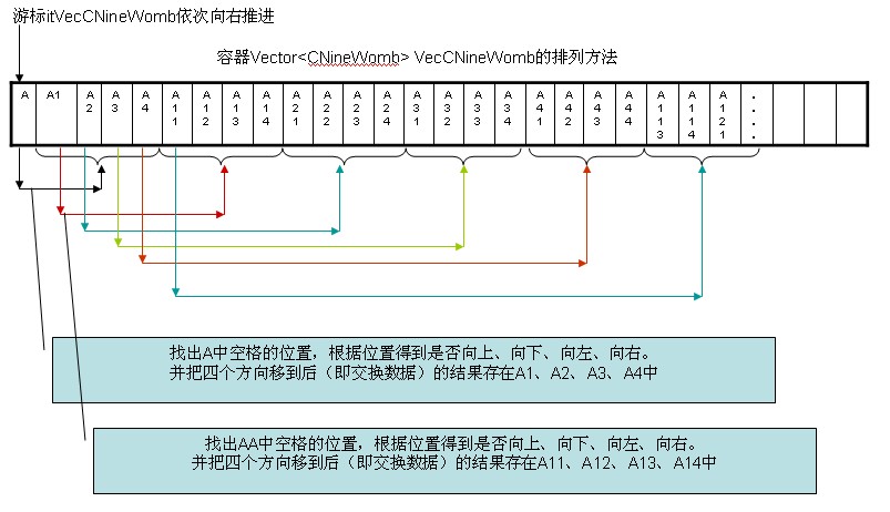 �ٶȱ�̴���������-���ƾŸ�(C++�㷨ʵ��)