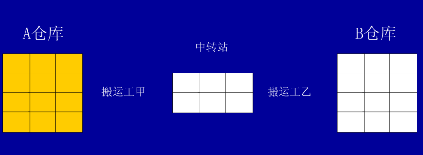 ���̡���PV����