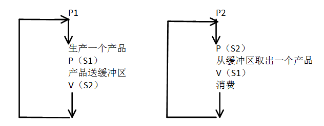 ���̡���PV����