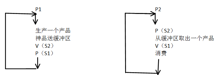 ���̡���PV����