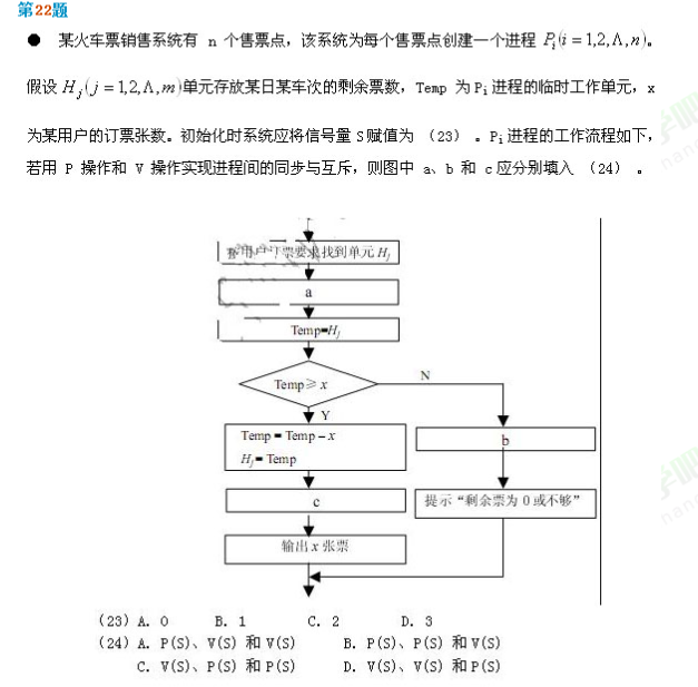 ���̡���PV����