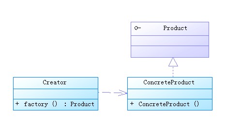 ���Թ���ģʽ(Simple Factory)