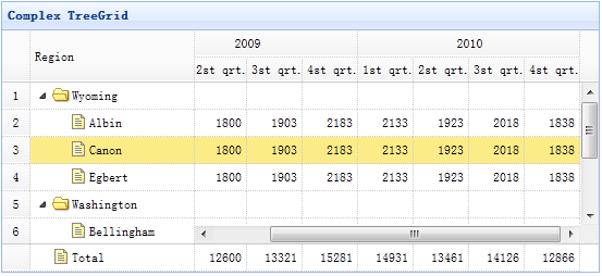 easyUI ���츴��TreeGrid