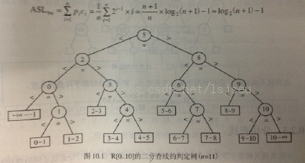 ���ݽṹ����֮�����㷨