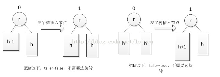 ���ݽṹ����֮�����㷨