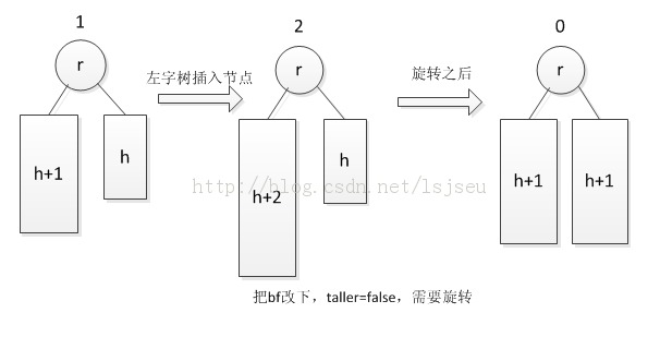 ���ݽṹ����֮�����㷨