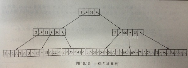 ���ݽṹ����֮�����㷨