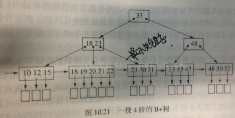 ���ݽṹ����֮�����㷨