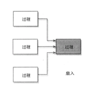 ��ѧ��ҲӦ�߱������ʡ�����ѭ��̱�׼