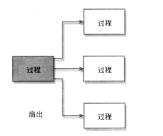 ��ѧ��ҲӦ�߱������ʡ�����ѭ��̱�׼