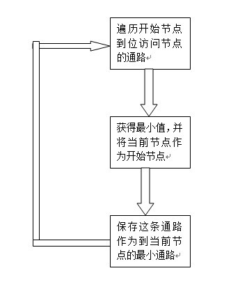 ͼ�� 5 ���·�� �·��