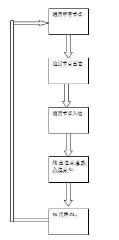 ͼ�� 5 ���·�� �·��