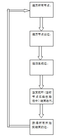 ͼ�� 5 ���·�� �·��