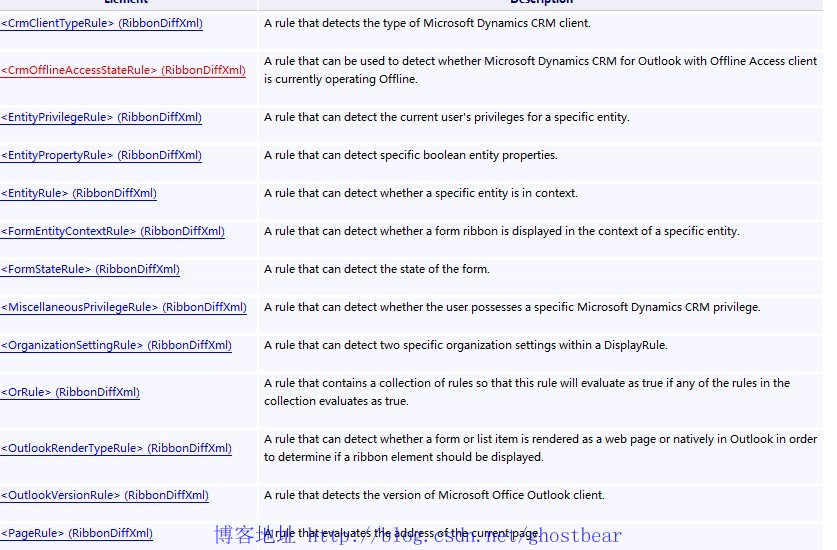 Dynamics CRM 2011 ���ϵ��(32):Ribbon�Ŀ���2����ť�Ľ��ù���