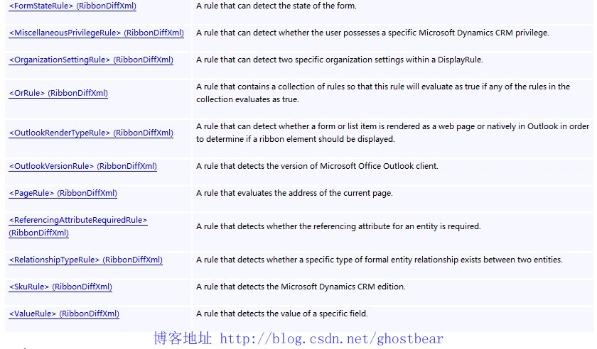 Dynamics CRM 2011 ���ϵ��(32):Ribbon�Ŀ���2����ť�Ľ��ù���