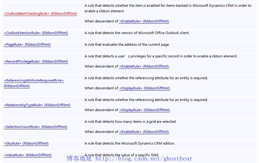 Dynamics CRM 2011 ���ϵ��(32):Ribbon�Ŀ���2����ť�Ľ��ù���