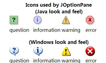 JOptionPane����ʾ���һЩ���õķ���