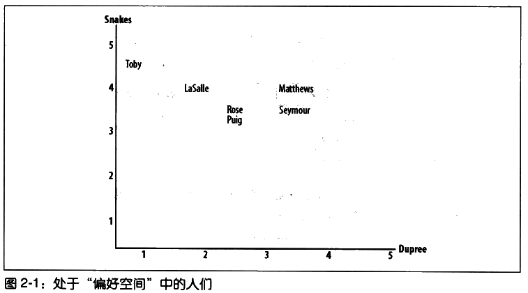 �Ƽ�ϵͳ��֮̽һ  ���� Ѱ�����Ƶ��û�