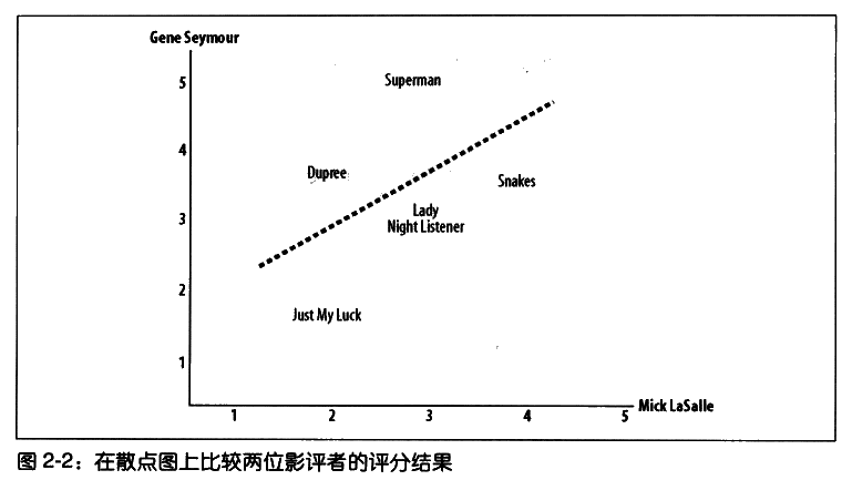 �Ƽ�ϵͳ��֮̽һ  ���� Ѱ�����Ƶ��û�