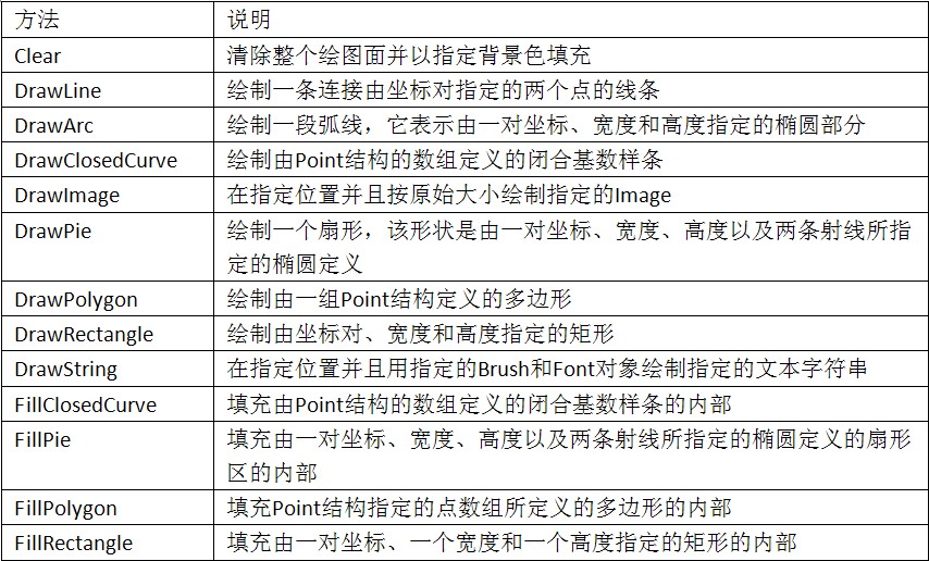 .net��ͼ����3