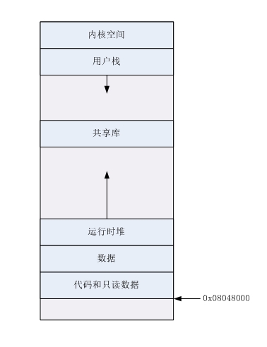 �����ǰ�������������롢���Ӻͼ��ؼ��