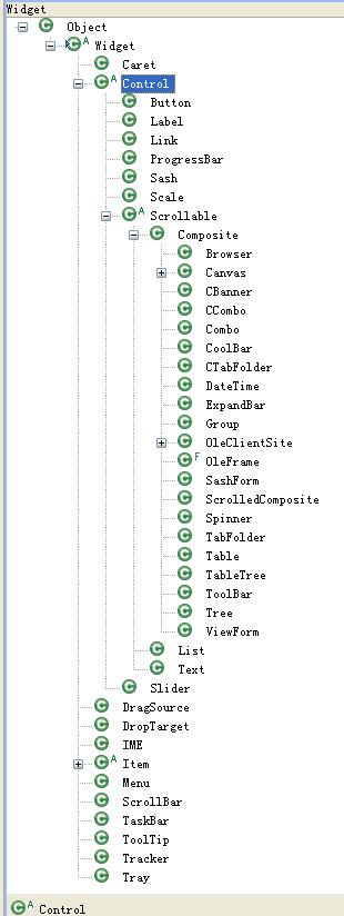SWT Part �� ���� Controls(�ؼ�)