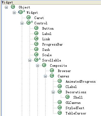 SWT Part �� ���� Controls(�ؼ�)