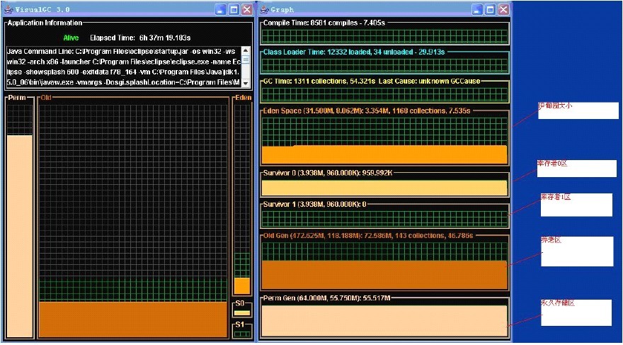 JVM��ع���-jvmstat