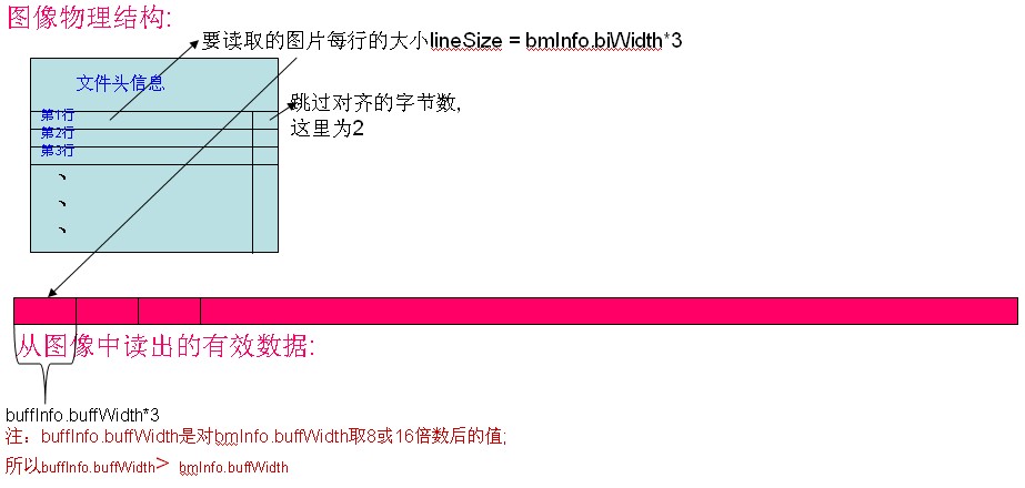 BMPתJPG����2��RGB���ݾ���YUV��֯