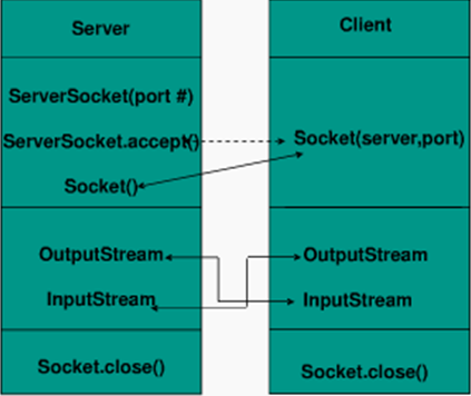 Java_������_Java����TCPЭ����