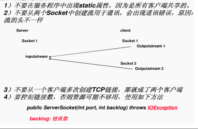 Java_������_Java����TCPЭ����