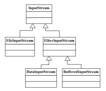 Java I/Oϵͳ ����[1]