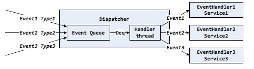 YARN/MRv2�첽���ñ��ģ�ͽ���