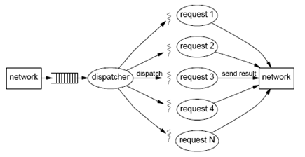 YARN/MRv2�첽���ñ��ģ�ͽ���