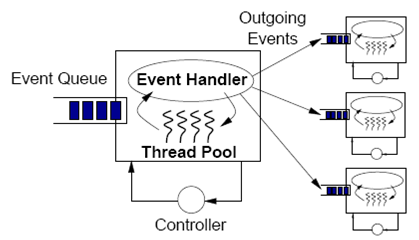 YARN/MRv2�첽���ñ��ģ�ͽ���