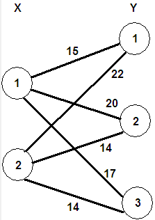 CH ��ɫ���˽�һ(�ڵ�һ��-KM�㷨)